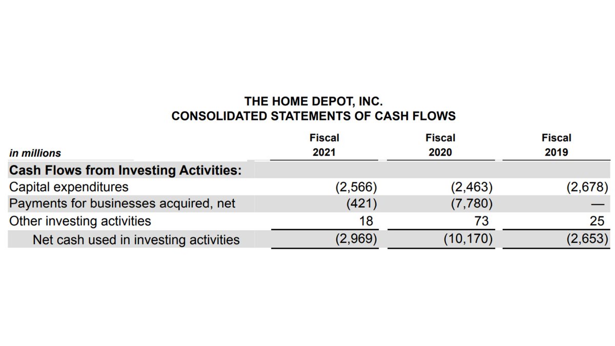 The Statement of Cash Flows answers one simple question:

Where is cash going?

Let's dive in: