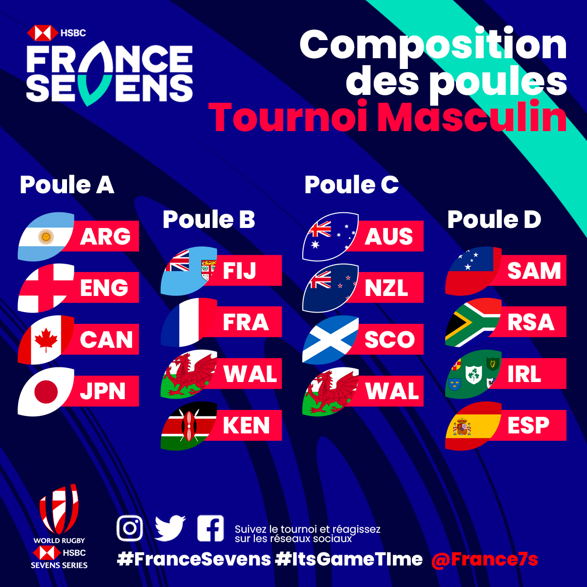 Bordeaux Sevens tweet media