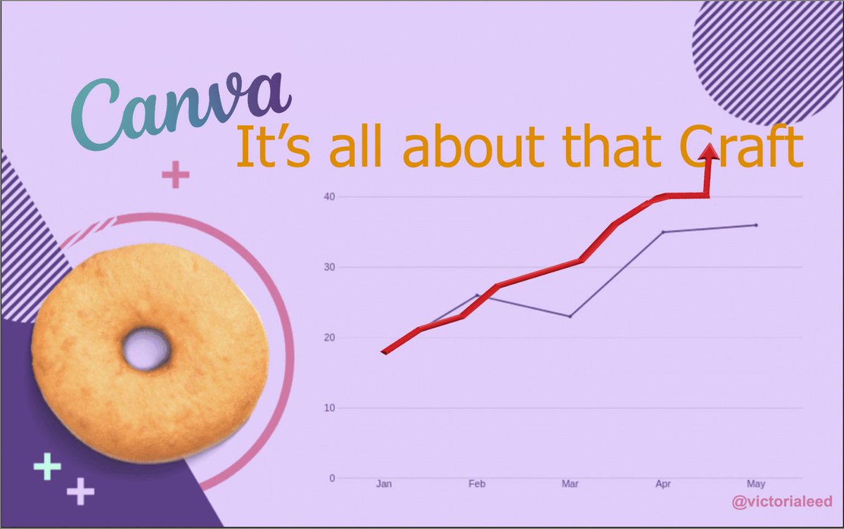 victorialeed's tweet photo. OMB of the Day: Create posters showing the benefits and ease of creating graphs in @canva  #DesignedWithCanva @OneMinuteBriefs https://t.co/B2jIOLcPTh
