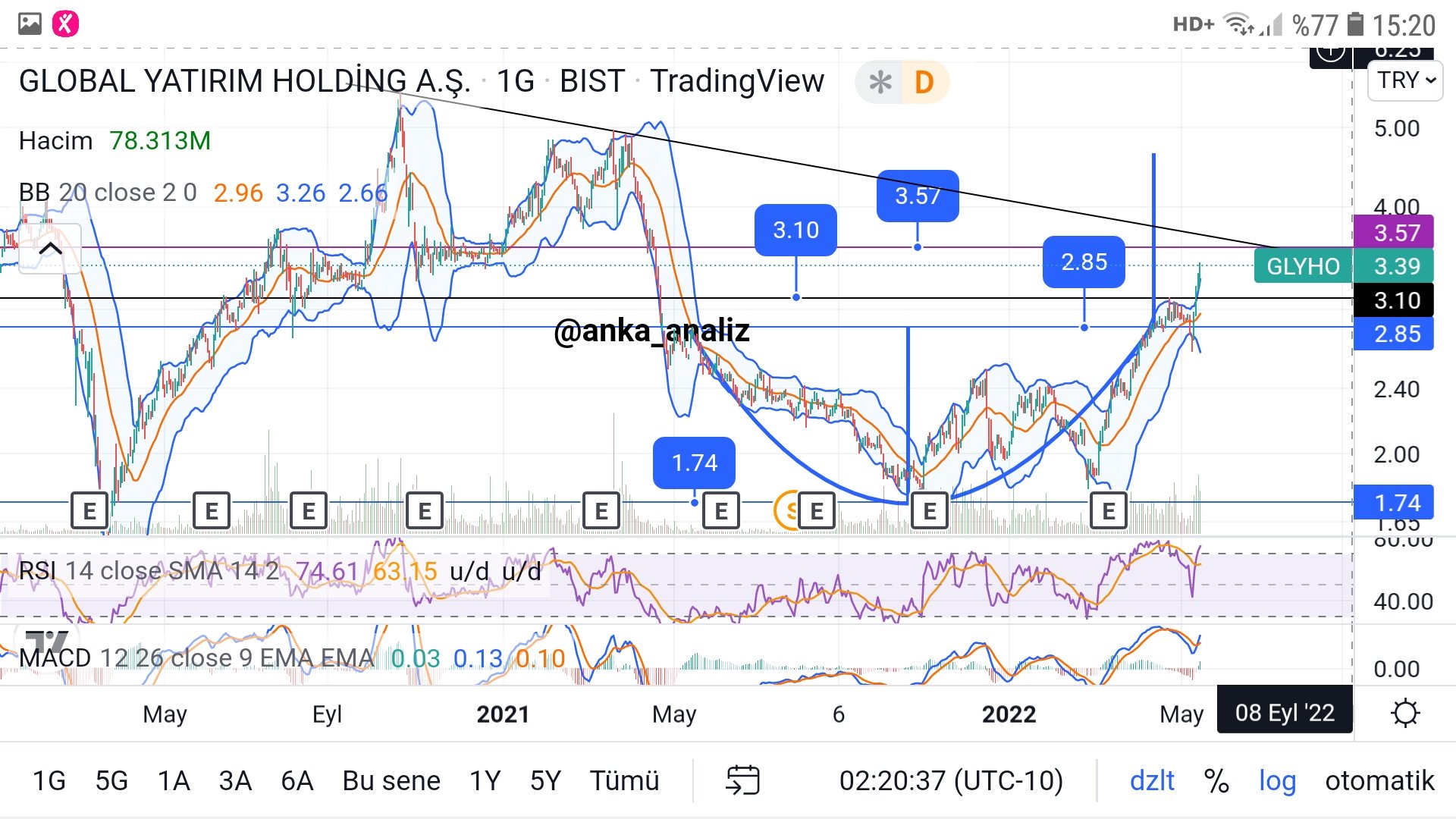 Anka_analiz on Twitter "Hisse Analizi glyho Rsi ve macd alda. Rsi