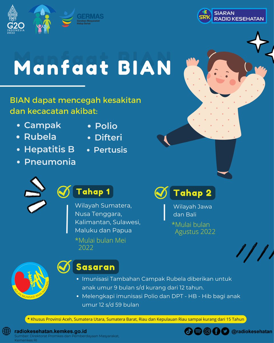 RadioKesehatan's tweet photo. Pelaksanaan BIAN dibagi dalam dua tahap. Tahap satu untuk wilayah Sumatera, Nusa Tenggara, Kalimantan, Sulawesi, Maluku dan Papua, yang akan diselenggarakan pada Mei 2022. Sedangkan tahap 2 diperuntukan untuk wilayah Jawa dan Bali pada Agustus 2022. https://t.co/QqzU16fhdl