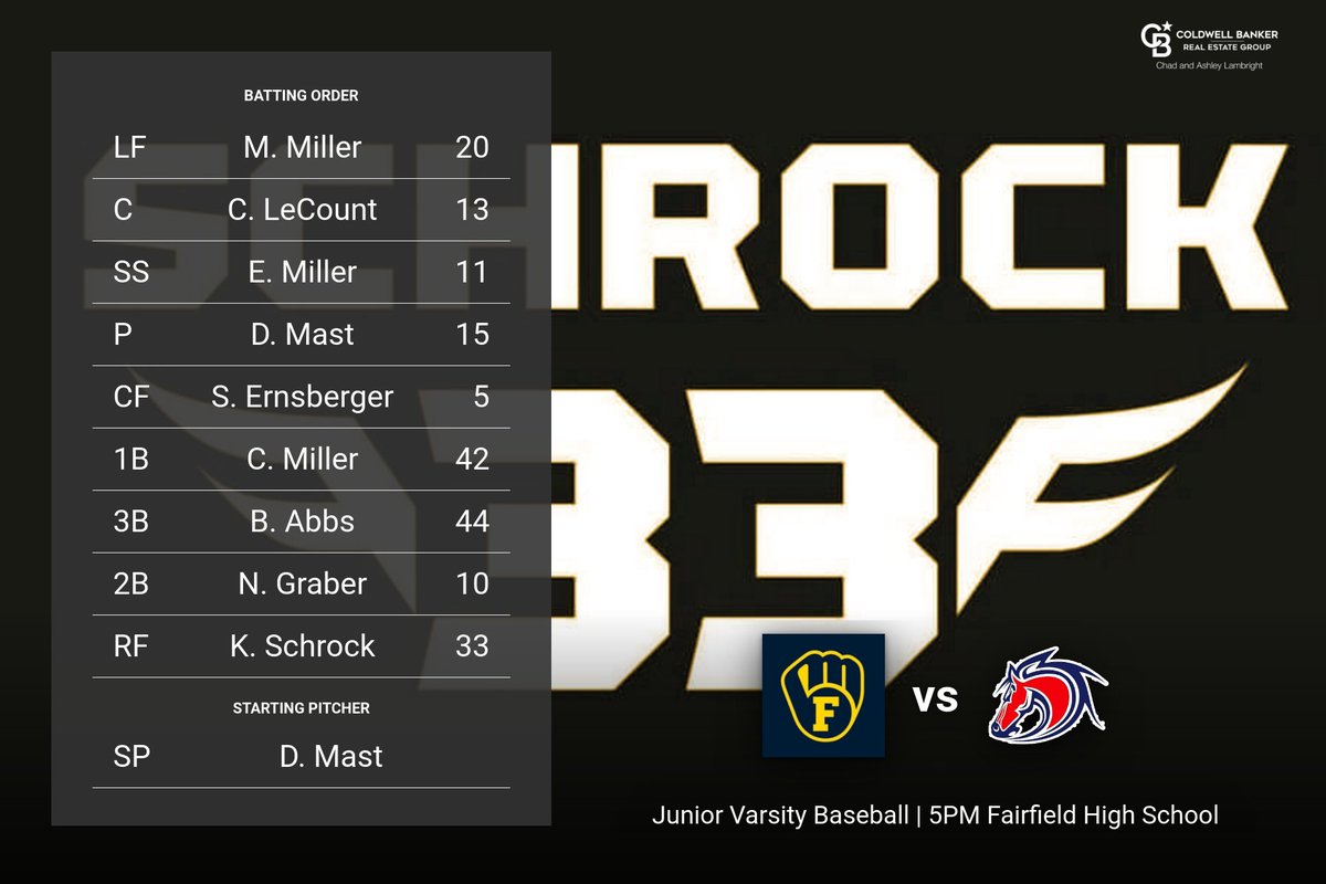 FHSFalconScores's tweet image. Tonight&apos;s Junior Varsity Lineup

Starting in RF --#33 Kadin Schrock
