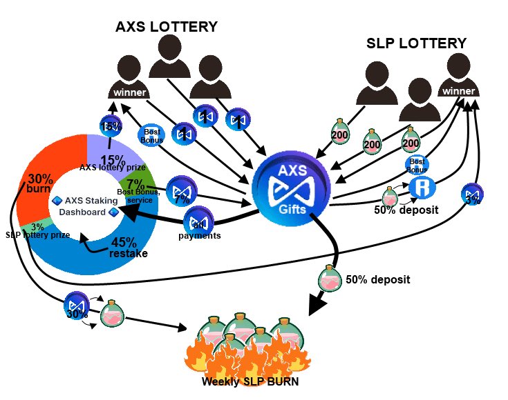 AXS.Gifts tweet media