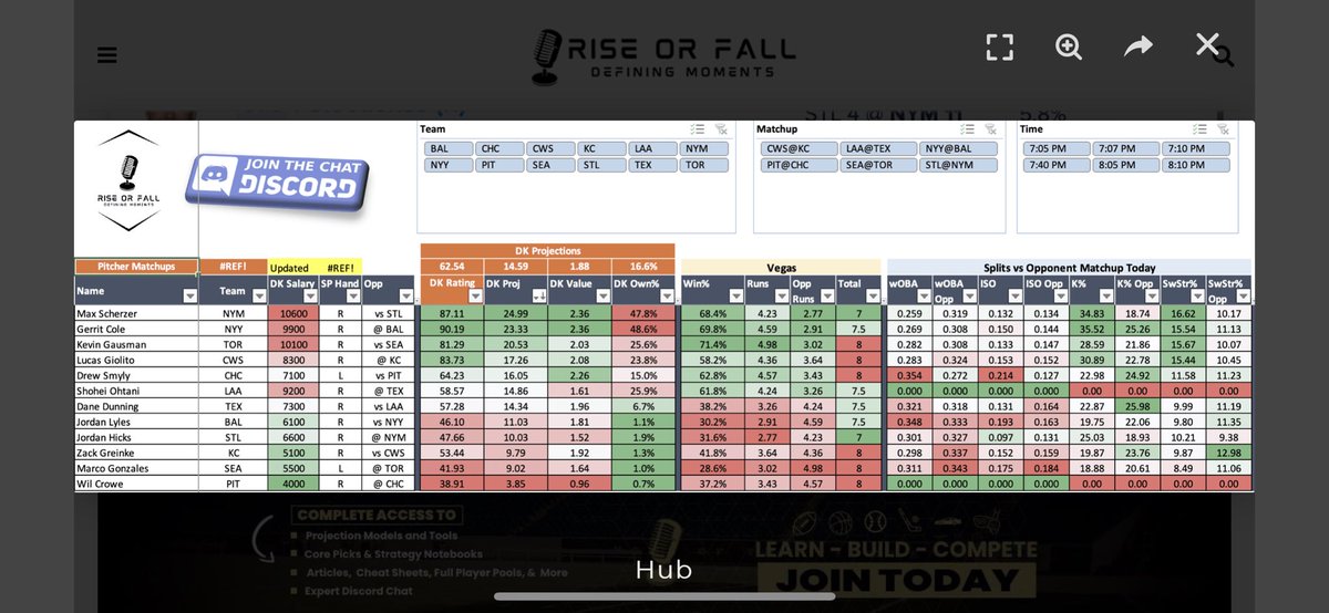 patkingpin's tweet photo. Use the @TeamRiseorFall Study Hub with the lineup study article and you can me a nice pitcher pool. The winning pitchers all followed the trends last night! #DraftKings #FanDuel #MLB #lineupstudy
Click here for the today’s Lineup Study article!
https://t.co/bn58DsVTD9 https://t.co/whQPYRJn4r