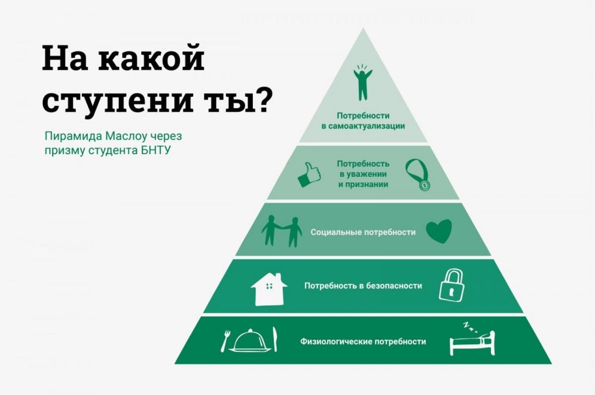 Абрахам Харольд Маслоу пирамида