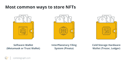 HowToNFTs's tweet photo. Most common ways to store #NFTs
#NFTCommunity https://t.co/QQUDOdb86c