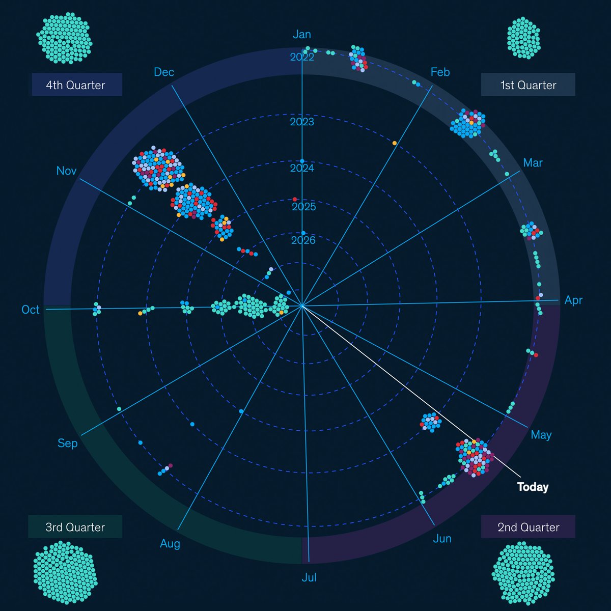 Jasonforrestftw's tweet photo. Very pleased to share the first public work of the new @McKinsey Data Visualization Lab! It's a very non-traditional viz of a super complicated and highly bespoke data set outlining funding opportunities for states from the infrastructure bill  /🧵 https://t.co/gGsgupvP9M