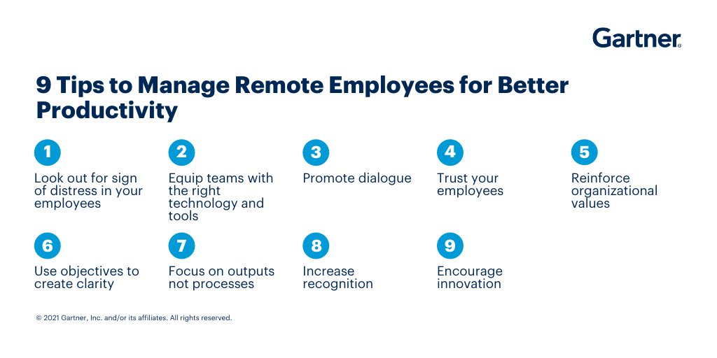 Gartner_inc's tweet photo. Employees are now working remotely at least some of the time 💻, and it's imperative to evolve your hybrid workplace policies to accommodate this. @Gartner_HR shares 9 tips to manage remote employees for better productivity: https://t.co/zUMSuzBFmv #GartnerHR #CHRO https://t.co/aTghAR4QEj