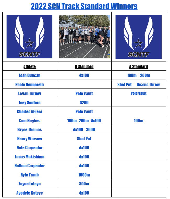 SCNTrack's tweet photo. Athletes: put your name on this list!
#20shirts
#2buses https://t.co/Ri9rZsx9Yl