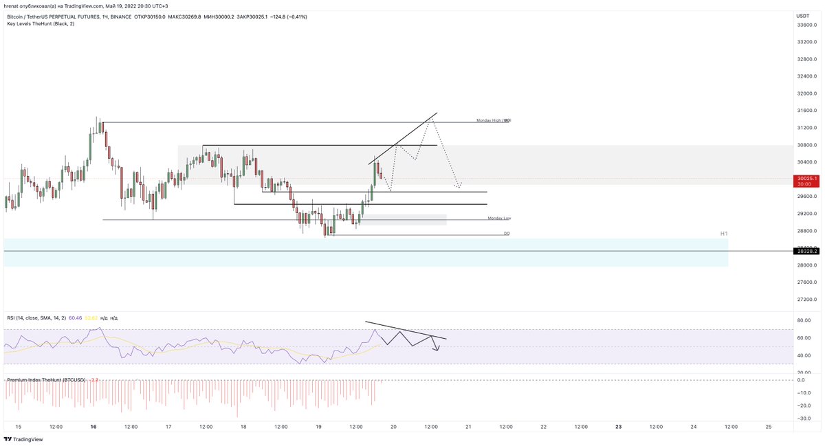 Looking for this on $BTC