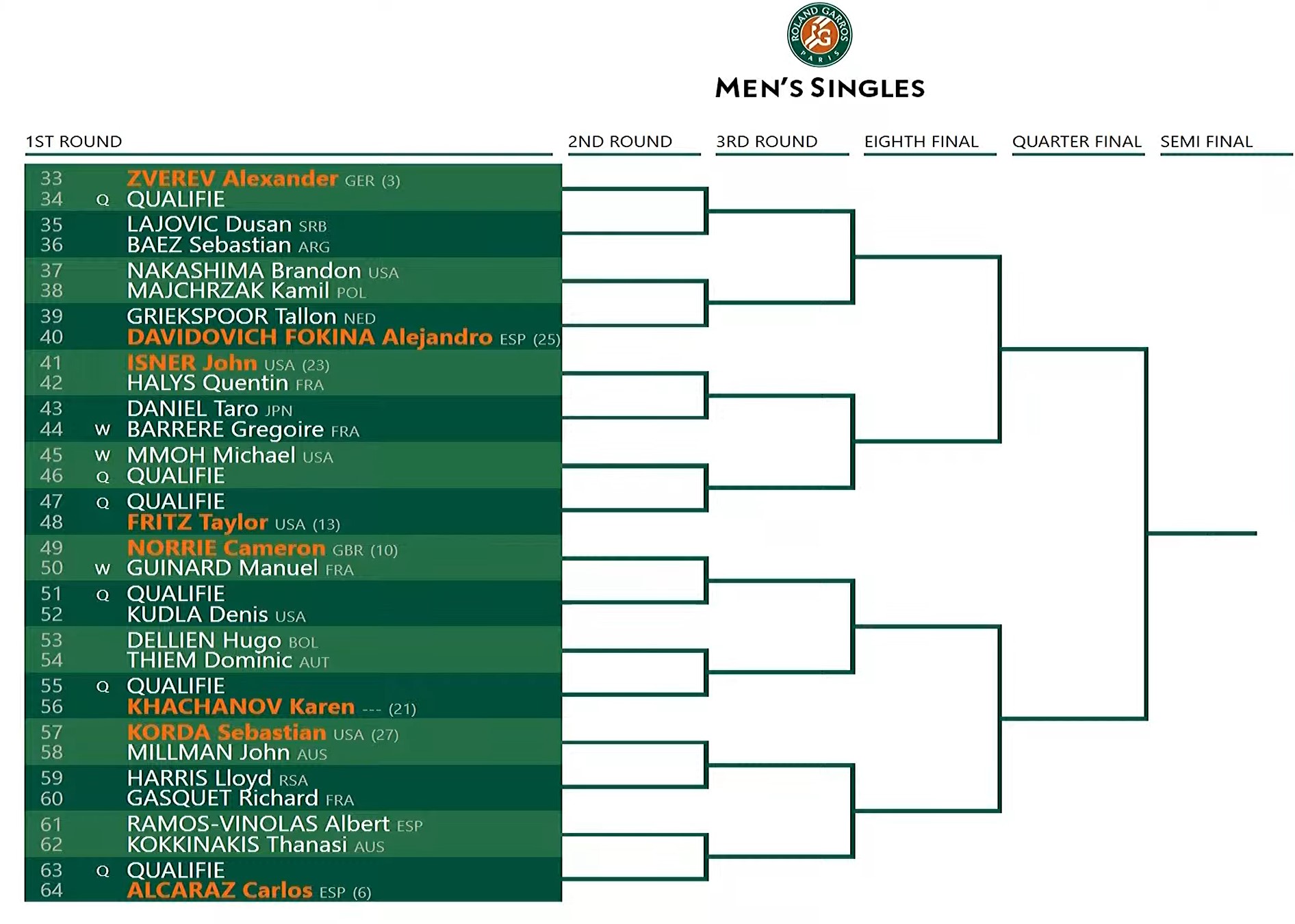 Roland Garros 2024 Fechas Y Horarios Bunny Hortensia