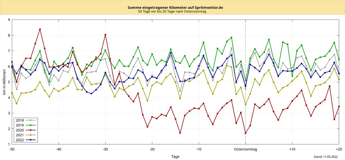 Spritmonitor.de tweet media