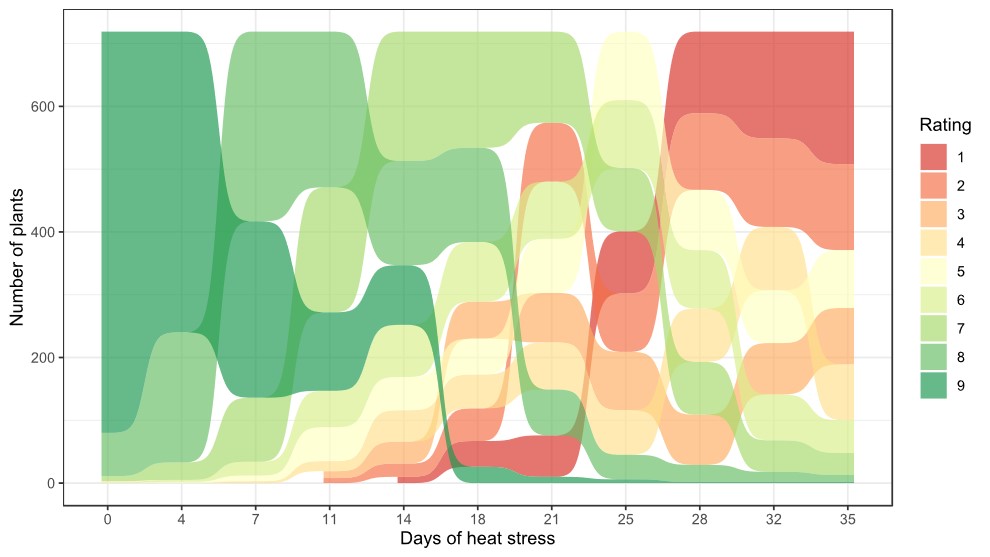 LowInputTurf's tweet image. New #LowInputTurf blog post just in time for summer on "Genotypic variation in heat tolerance for hard fescues"
By Cathryn Chapman, Ryan Daddio, @HenryYsQ & Bingru Huang, @RUturfCenter @RutgersU
lowinputturf.umn.edu/genotypic-vari…