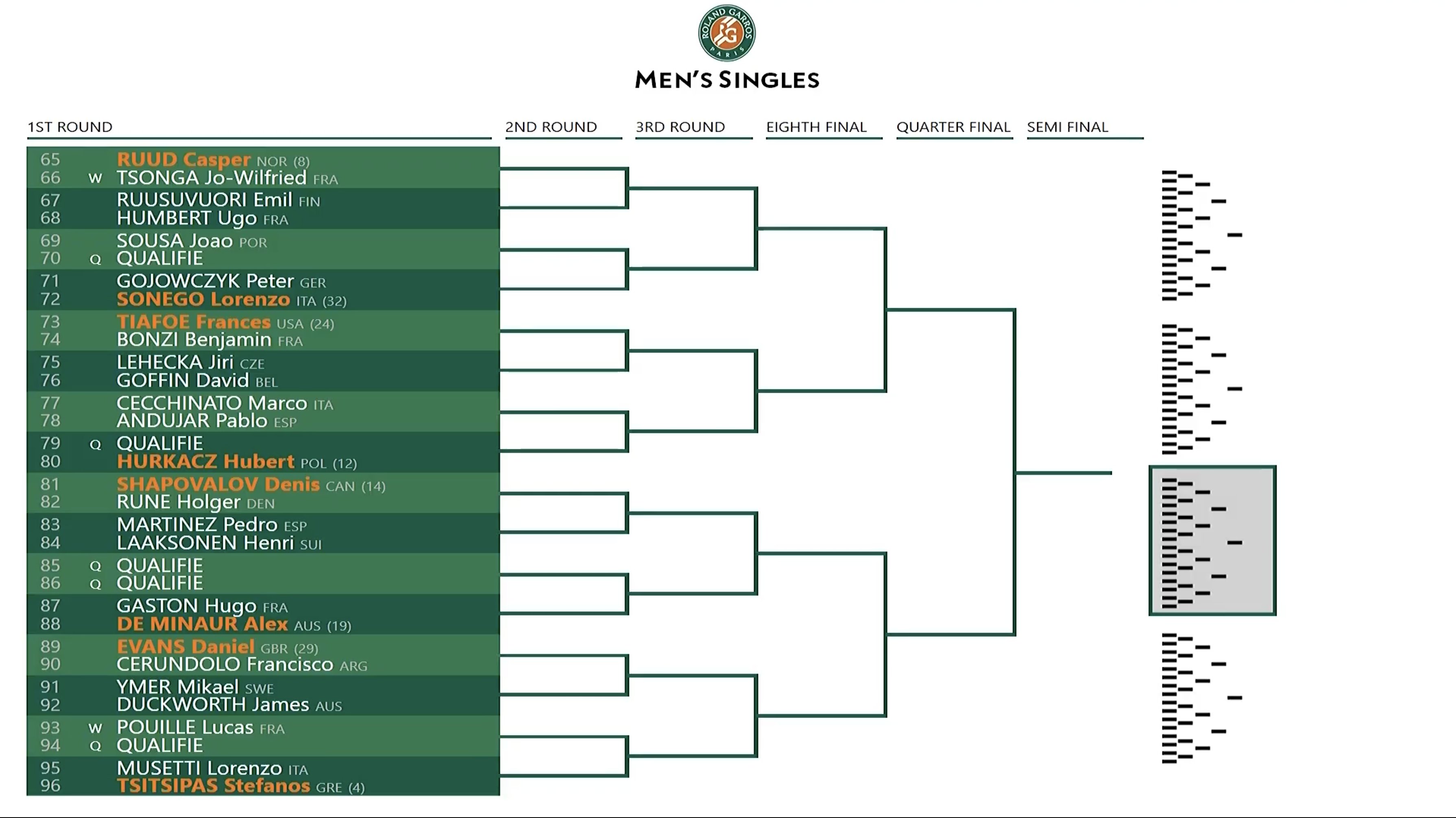 Roland garros draws deals