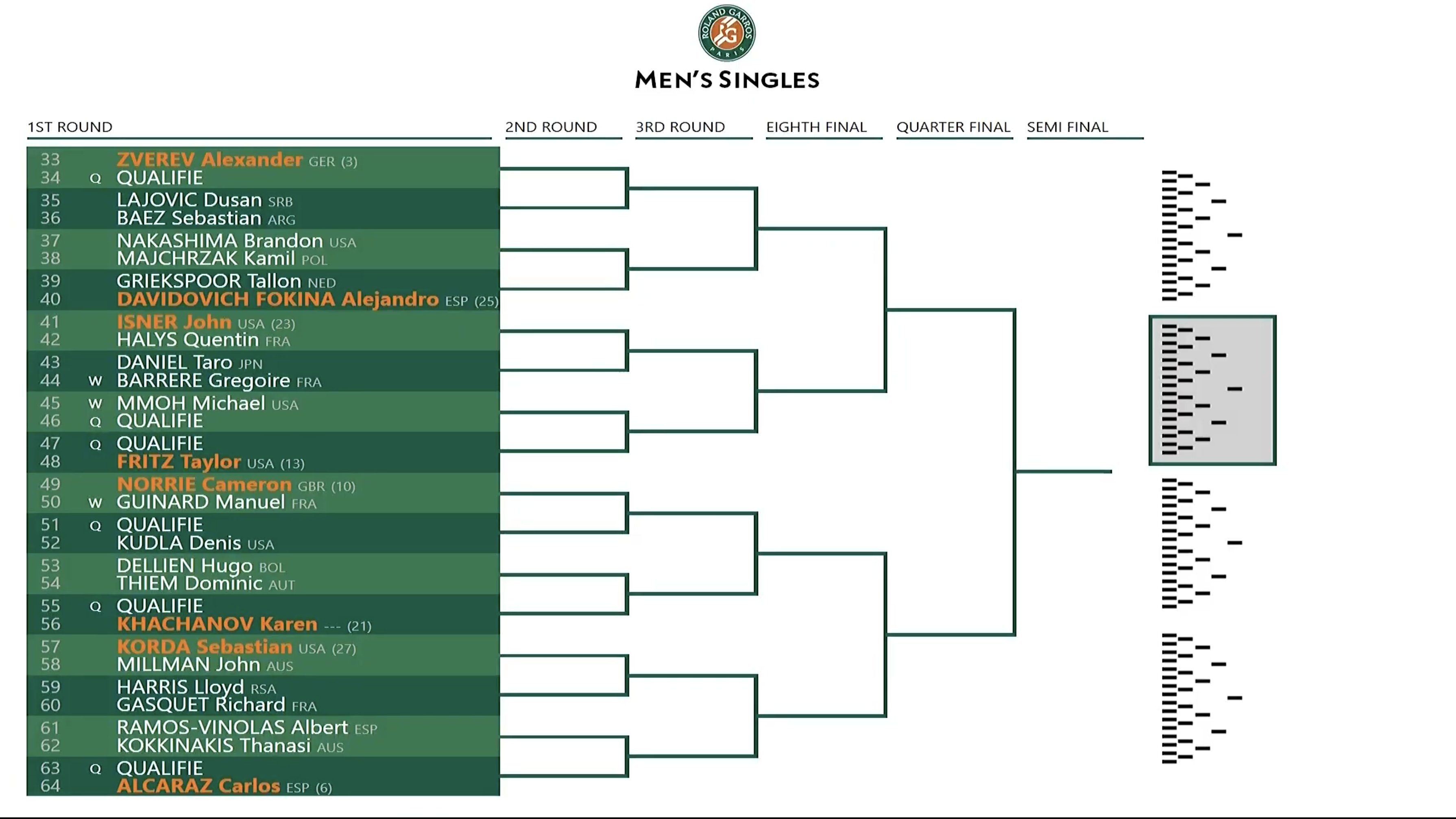 Roland Garros on X
