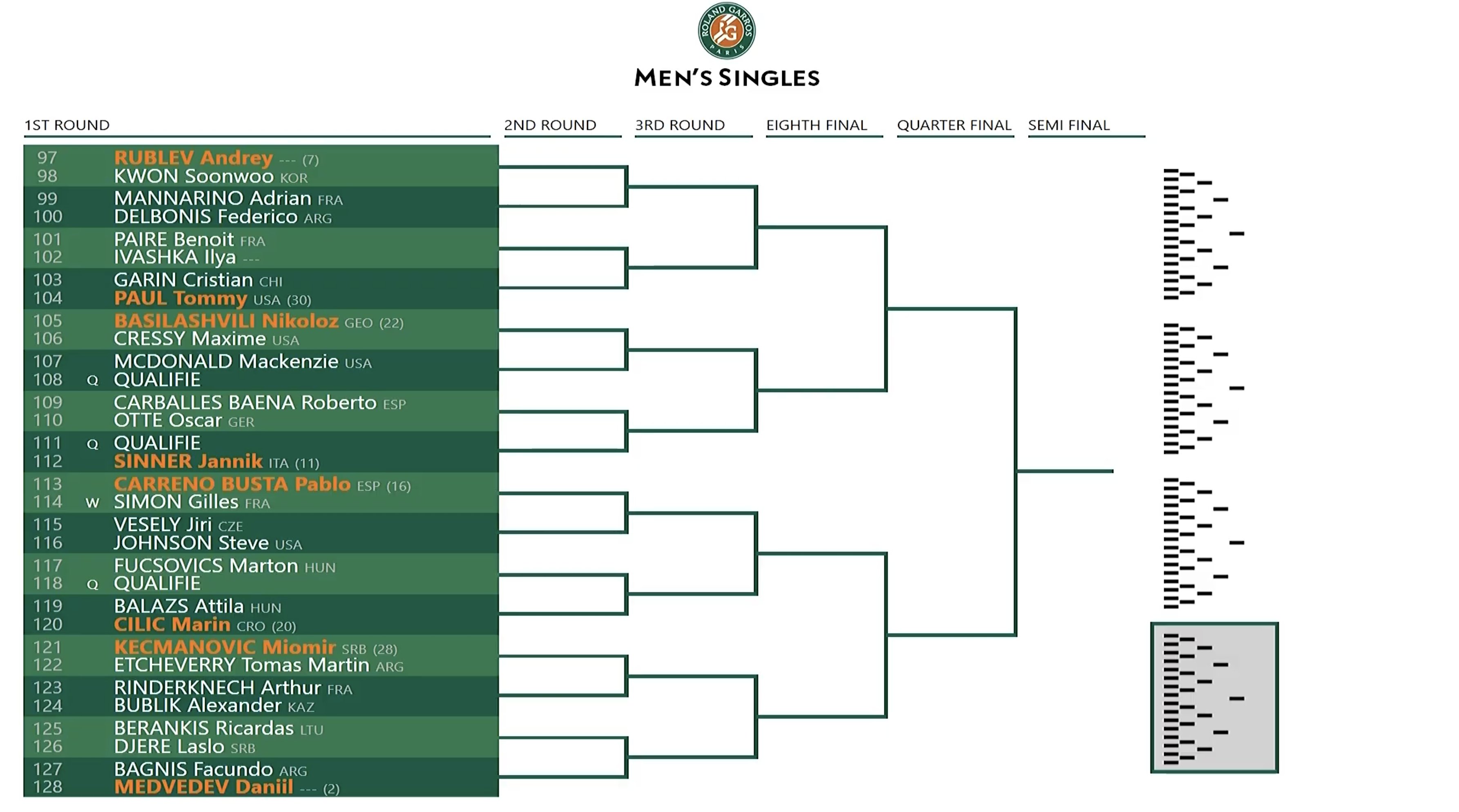 Roland Garros on X