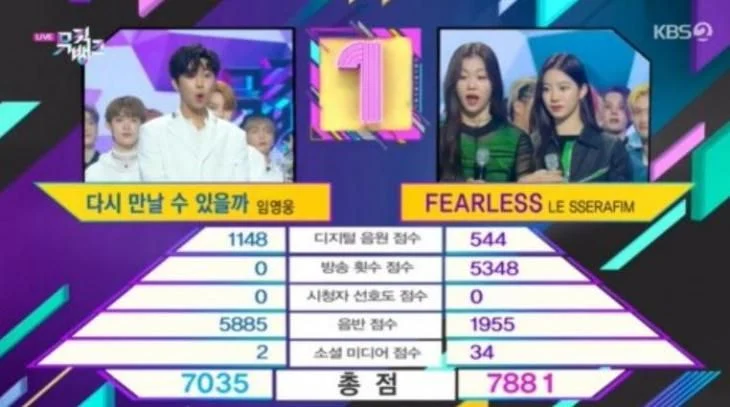 pannchoa's tweet photo. Knets demand investigation on Le Sserafim's win against Im Youngwoong after pointing inconsistency in broadcast points ft. Ive, Treasure
https://t.co/gblE6qf8be https://t.co/vX5WKLPCdD