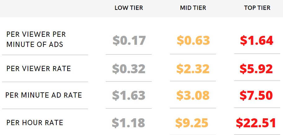 Twitch ads ad specifications, Super Leaderboard