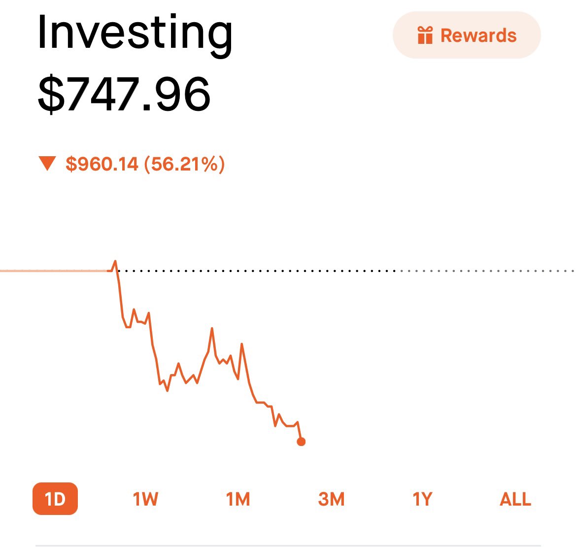 InvestJournals's tweet photo. Bad day for $AAPL calls… 📉🔴 https://t.co/3XICWETl0v