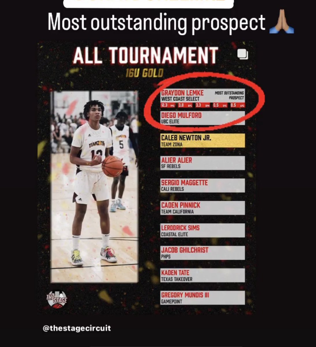 Congratulations to Most Outstanding Prospect <a href="/graydonlemke/">Graydon Lemke</a> from the <a href="/StageCircuit/">The Stage</a> tourney last weekend!
