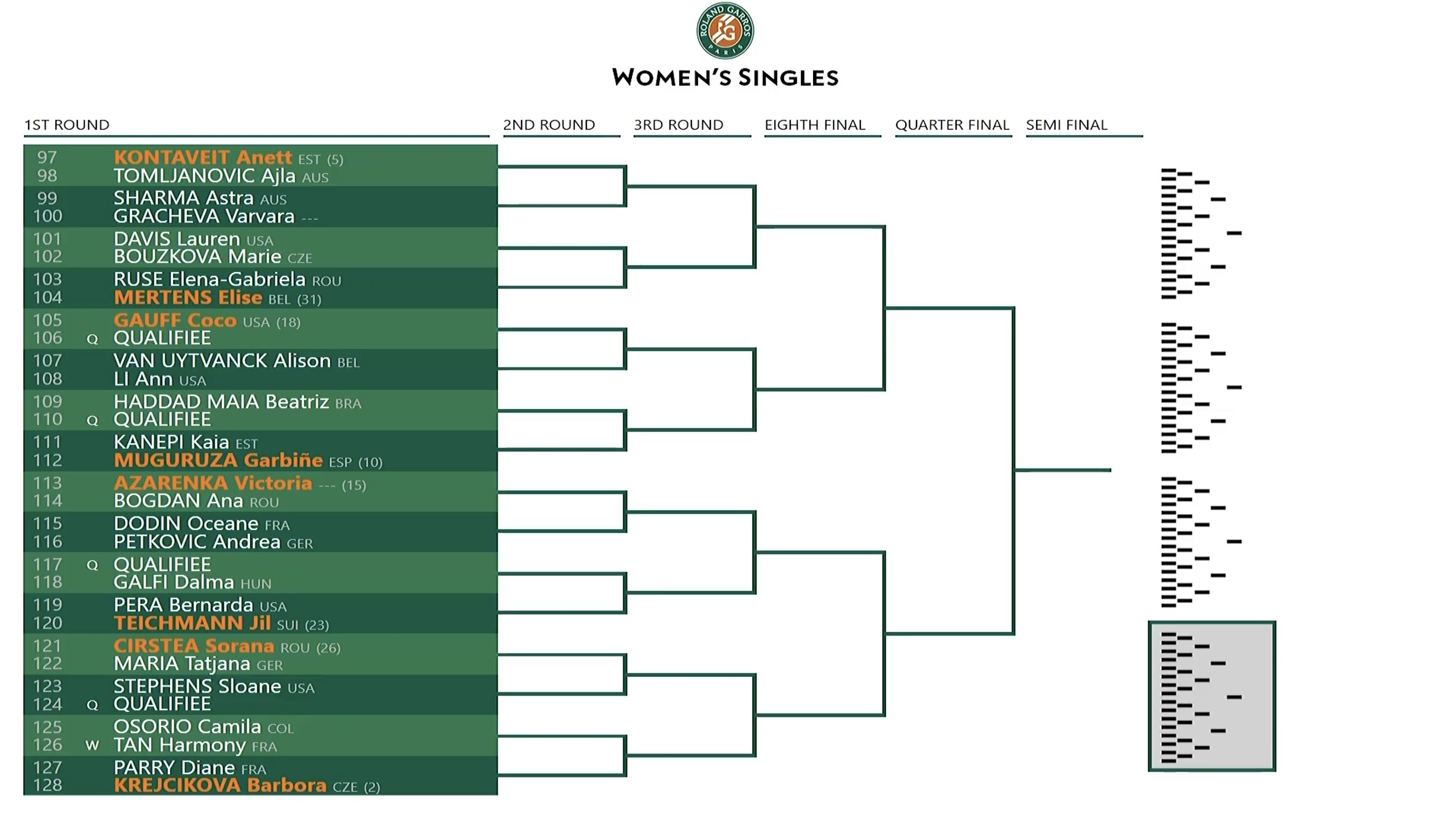 El cuadro principal de Roland Garros Set Tenis