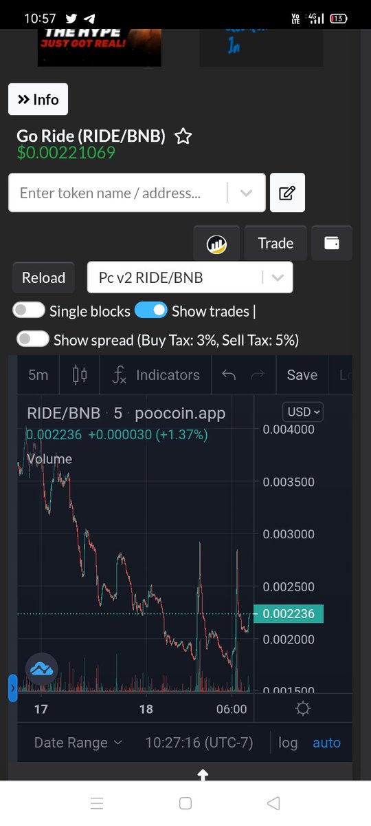 $Ride #M2E
posting about this again. That was a good profit when i tweet about it last time. Now i am expecting again profit in next 24 haurs.
#bitcoin #ETH #altcoin
#Memes #BSCGems #100xGems
#BSCGemsAlert
#MoveToEarn #gaming
#gamingcommunity #Cryptos
#cryptocurrency
@GoRideBSC