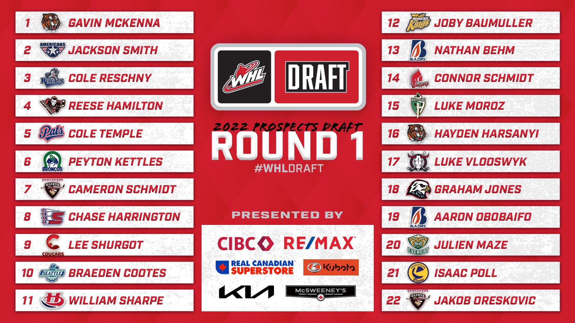 The WHL on X: 'Congratulations to the 22 players selected in the