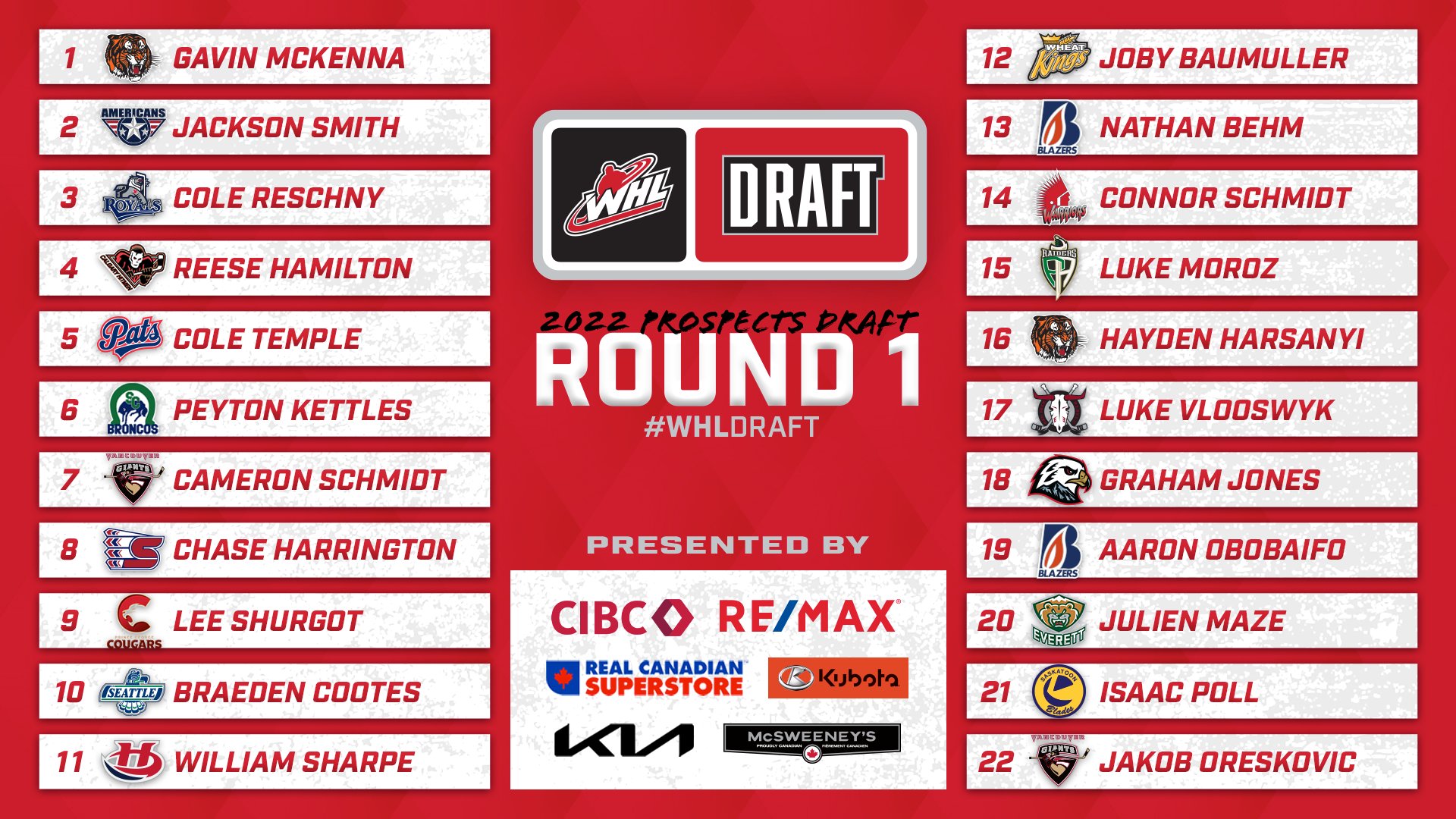 The WHL on X: Congratulations to the 22 players selected in the