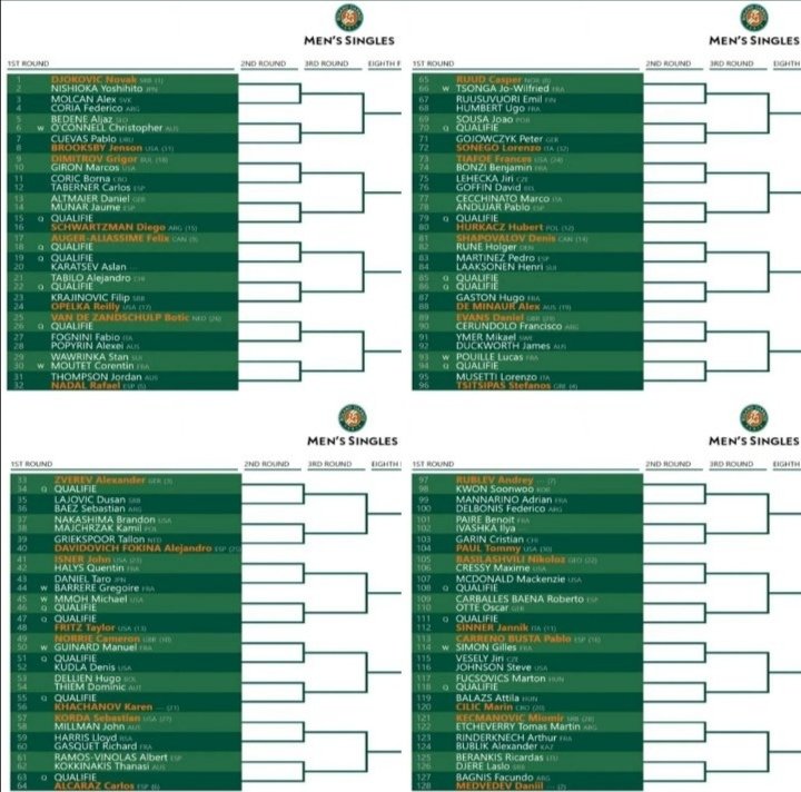 DeporPai's tweet photo. #RolandGarros
#RolandGarros2022
#deporpai #Tenis
#Cuevas #draws https://t.co/cgOqJvf2ag
