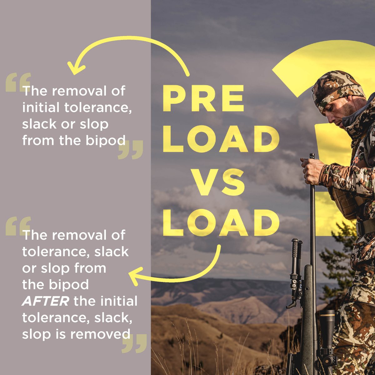 These definitions are true for all bipods regardless of brand. But for #ATLASBIPODS❓

The PSR and CAL series have less tolerance (aka slack/slop) than the V8 series as they both allow for loading.

But the PSR and CAL don't need to be pre-loaded as much as the V8 before loading.