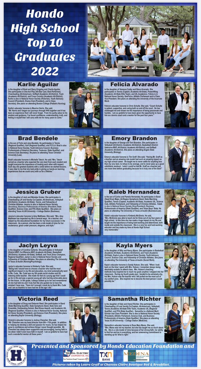 hondoisd1's tweet photo. Congratulations to the Class of 2022 Top 10 students and his/her honored educator! 

#getawin

(Picture courtesy of The Hondo Anvil Herald.) https://t.co/330jQbvBE0
