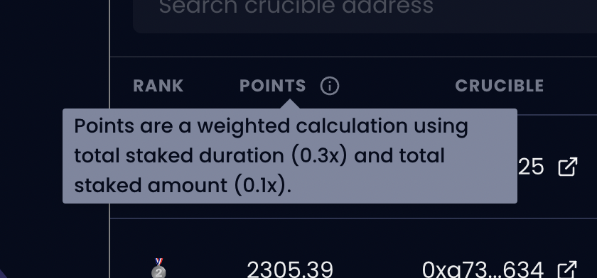CrucibleNFT's tweet photo. 7/ To give a slight advantage to loyalty over staked amount, we've created a points system that incorporates an average stake value over the duration subscribed and applies a weighted calculation, meaning that a smaller stake doesn't necessarily mean a lower rank. https://t.co/3mD6MORrKc
