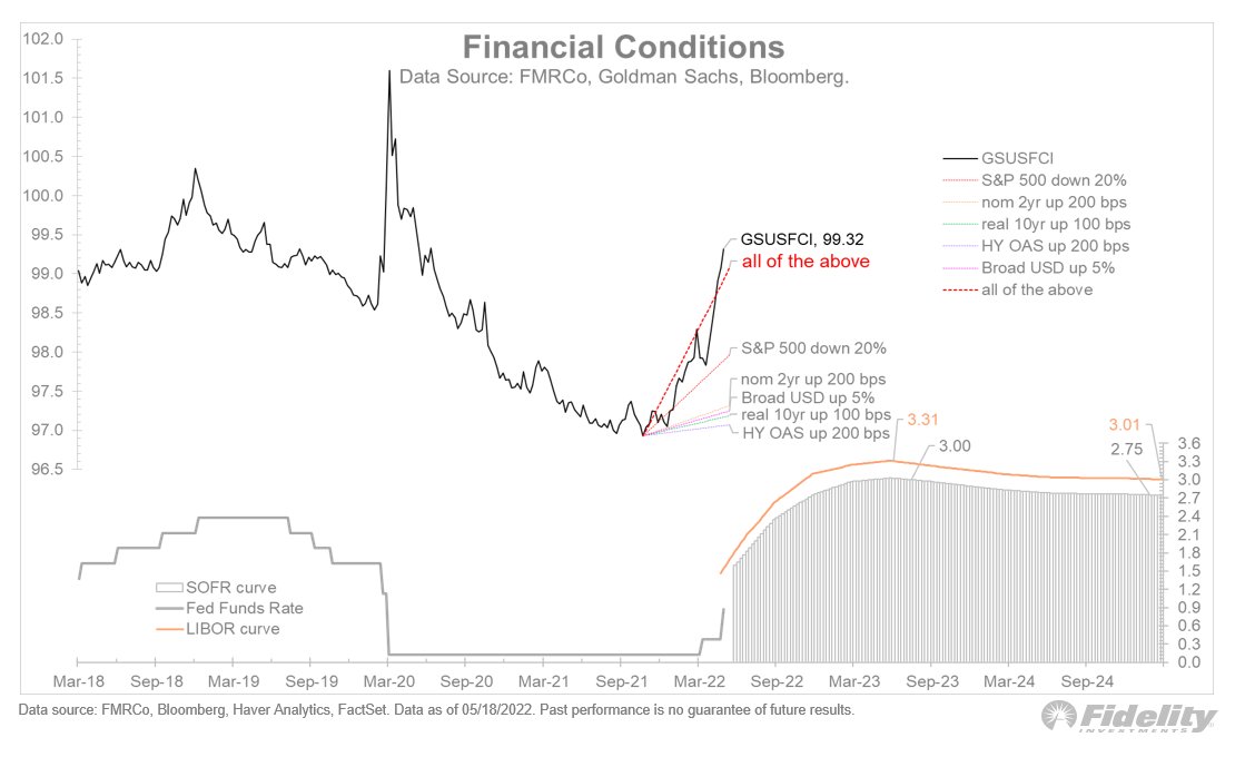 Jurrien Timmer on Twitter "Are we there yet? With the stock market