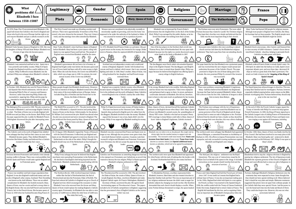 worcesterjonny's tweet photo. That’s Paper 1 out of the way 😄 I’m now producing some resources for Paper 2 - Elizabethan England. This one looks at factors and the problems that Elizabeth I faced at home and abroad. Trialling the worksheet with Year 11 tomorrow #historyteacher https://t.co/EhcIlqn5Gi