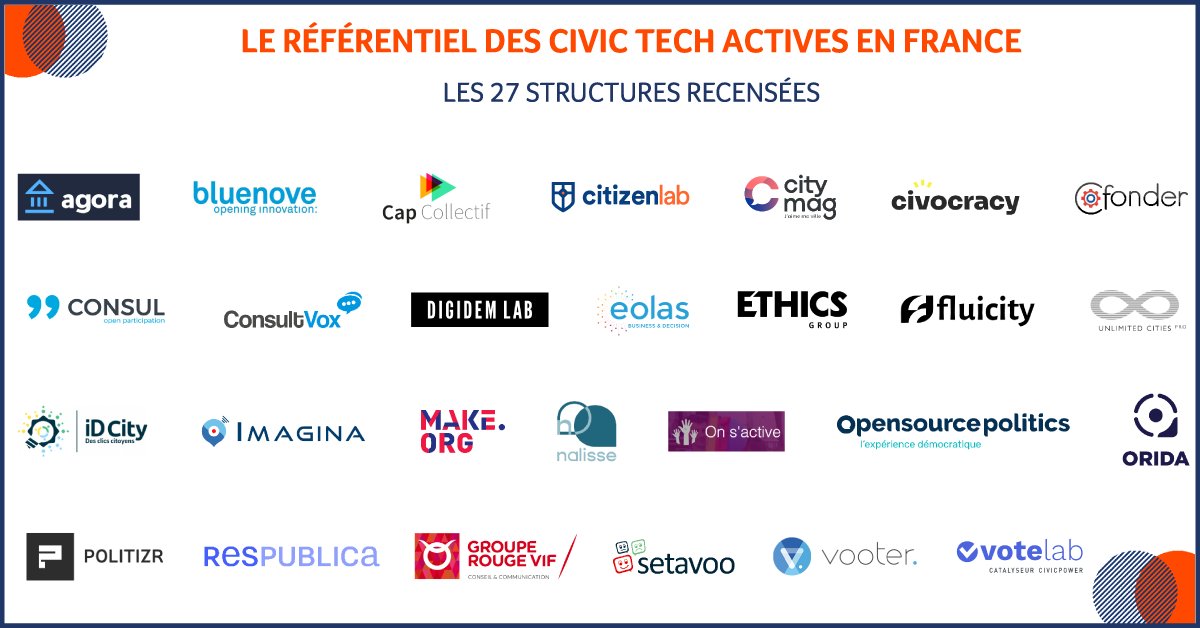 Obs_CT's tweet image. Les 27 #civictech recensées : @appli_agora @bluenove @CapCollectif @citizenlabfr @Civocracy @cofonder @consul_dev @consultvox @digidemlab @BD_eolas @ethics_group @Fluicity @idcity @Make_org @OpenSourcePol @Politizr @RPconcertation @GroupeRougeVif @Setavoo @vooter_world @votelabio