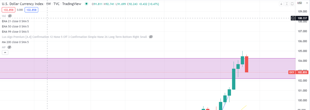 austinrampt's tweet photo. Finish this sentence

$DXY is going down like....... https://t.co/gGtZOaDy5Z