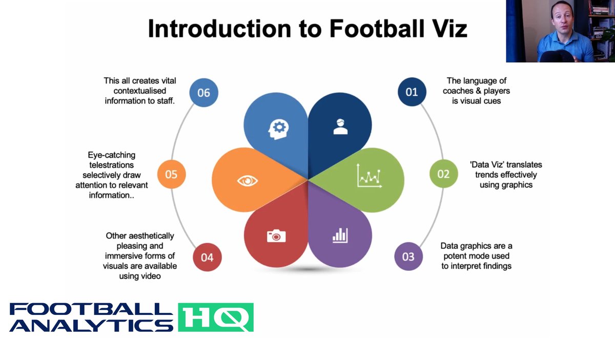 Football Analytics HQ tweet media