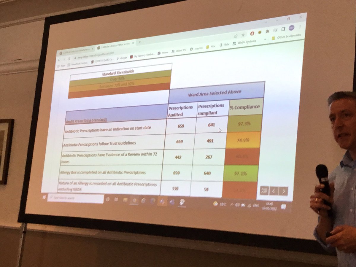 AntibioticLeeds's tweet photo. @NHSNLaG has some staffing challenges but some good improvements from 36 to 20 #cdiff cases per year. Why? #AMS audits, simplified #PPS, daily #poo list, 4 hour minimum to isolation. #NEY_AMR @UKHSA_YandH @YHAHSN https://t.co/qQq7YmIDWT