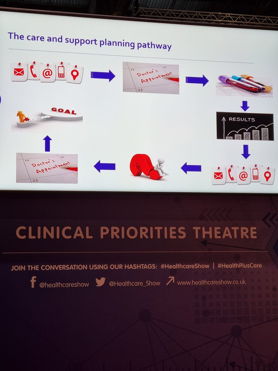 Really fascinating presentation from  <a href="/neel_basudev/">Neel Basudev</a> talking about the impact in <a href="/HINSouthLondon/">Health Innovation Network South London</a> on patients with type 2 diabetes. Talking through the previous care planning in primary care to how the pathway now looks and the impact of this change <a href="/Healthcare_Show/">The Healthcare Show</a>