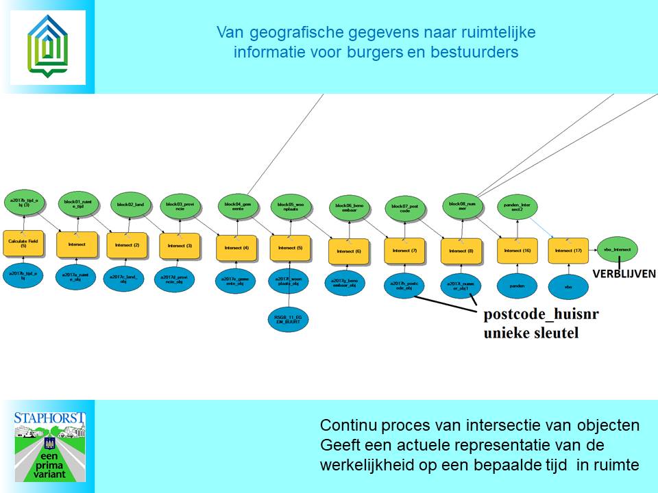 geobasis's tweet photo. 3/12 Topologie Vlak intersectie (punt=aanwijzing, lijn is richting/grens, vlak is noemer) https://t.co/1lRDAXp39n