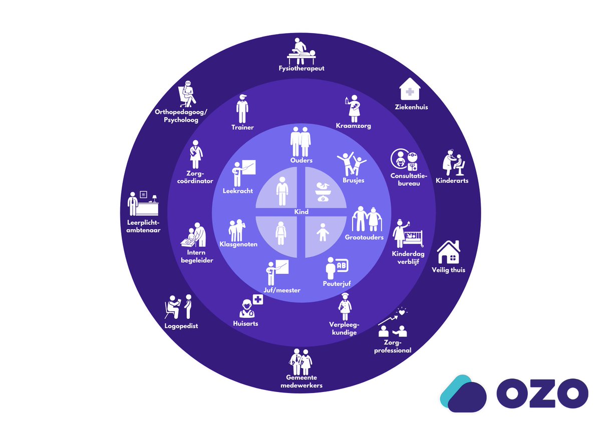 OZO is er ook voor de jeugd!

Het verbeteren van de communicatie voorkomt frustratie bij alle betrokkenen en verbetert de hulpverlening in veel gevallen.

Doe het voor jezelf, maar vooral voor het kind en de ouders/verzorgers!

#jeugdzorg #jeugdhulpverlening