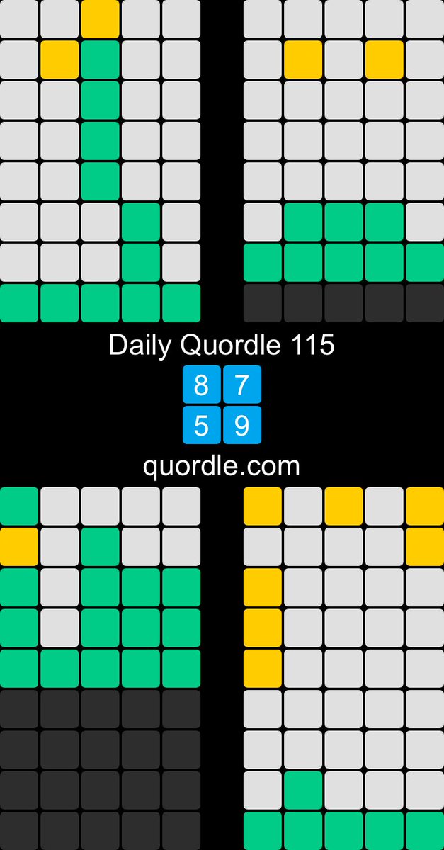 AndyDickerson39's tweet photo. Daily Quordle 115
8️⃣7️⃣
5️⃣9️⃣
https://t.co/gb3IIKZ2et

Almost screwed it up…and then totally redeemed myself! https://t.co/HTDRGugYVN