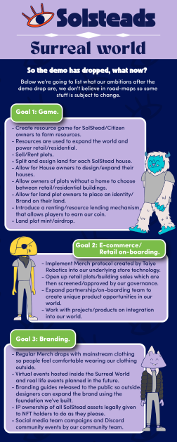 SolsteadsNFT's tweet photo. Due to some issues with development we had to change some of our movement system which delayed the release of our Surreal World alpha.

We prepared a lot of documentation which was meant to be released after the MVP but we're deciding due to delays to release them now.

Goals: https://t.co/9S9r0Qz1wz