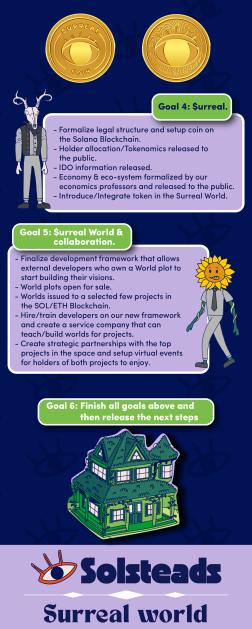 SolsteadsNFT's tweet photo. Due to some issues with development we had to change some of our movement system which delayed the release of our Surreal World alpha.

We prepared a lot of documentation which was meant to be released after the MVP but we're deciding due to delays to release them now.

Goals: https://t.co/9S9r0Qz1wz