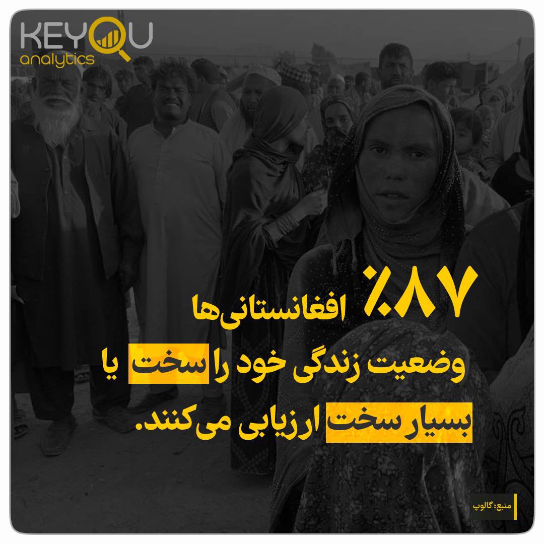 ماه ها پس از تسلط #طالبان بر افغانستان، چشم انداز اقتصادی این کشور وخیم به نظر می‌رسد. به طوری که برخی برآوردها نشان می‌دهد تا اواسط سال ۲۰۲۲، ۹۷ درصد از مردم این کشور زیر #خط_فقر قرار می‌گیرند.