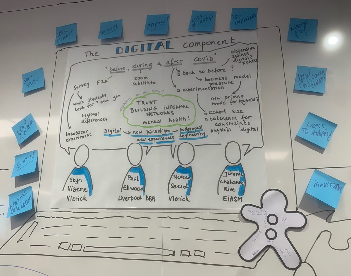 More than happy &amp; honored to share &amp; discuss <a href="/eiasm_org/">European Institute for Advanced Studies in Mgt</a> experimentations with #online solutions towards #healthy #doctoral #ecosystems in #managementeducation. Many thanks to <a href="/EFMD/">Elisabete Duarte</a>, our fab moderator Stijn <a href="/destivia/">Stijn Viaene</a>, &amp; my truly inspiring fellow panelists Paul &amp; Neveen 👏<a href="/Vlerick/">Vlerick</a>