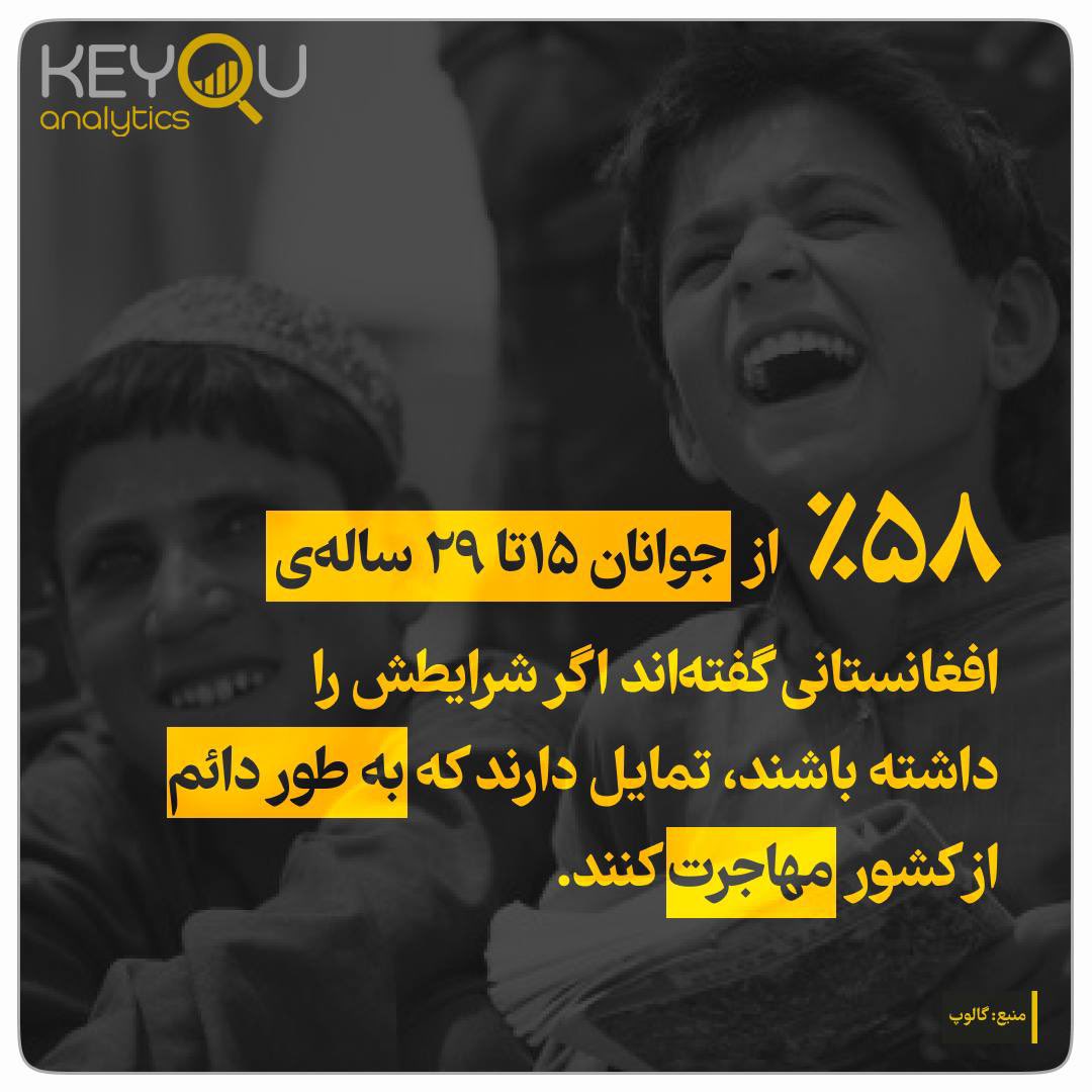 چه کسانی می خواهد افغانستان را ترک کند؟

‌افزایش تمایل مردم افغانستان برای ترک کشورشان تقریباً در همه گروه‌های جمعیتی مشهود است، اما به ویژه در میان مردان و کسانی که تحصیلات ابتدایی دارند، شدید شده است.