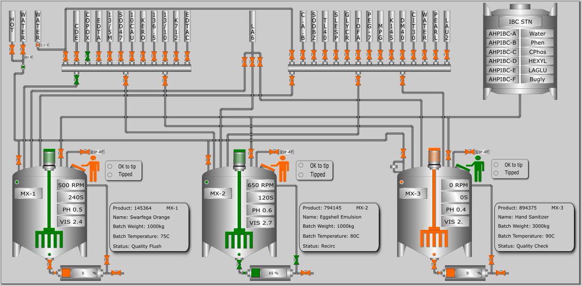 Imperium4_'s tweet photo. Imperium4Batch is a process control system based on Industry 4.0 philosophies. Designed for paint and chemicals amongst other liquid blending processes. Imperium4Batch is based on recipe steps to automate sequential actions.  #Industry40 #softwareforlife #imperium4 https://t.co/rLdBW4a27z