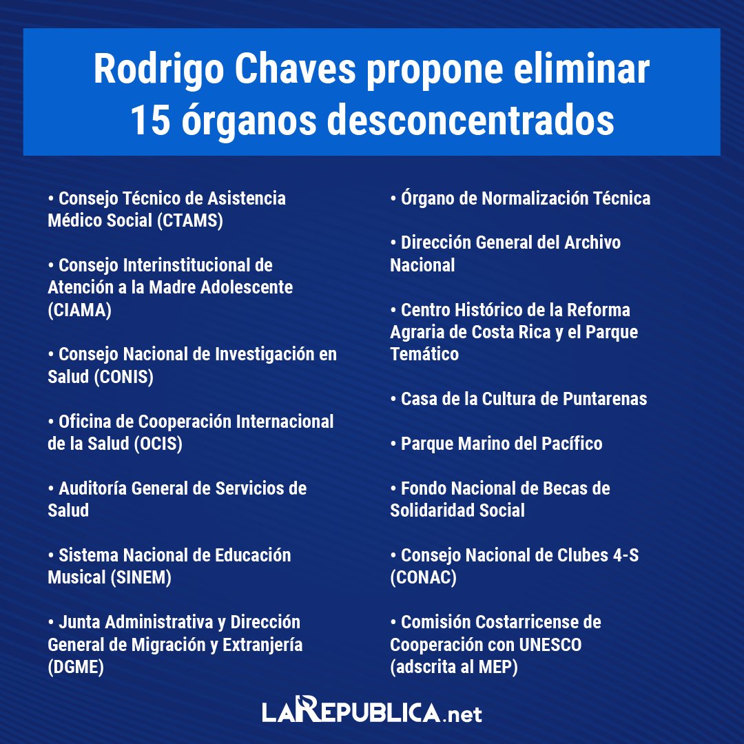 La_Republica's tweet photo. 🇨🇷El objetivo de la iniciativa, es evitar duplicidad de #funciones y al mismo tiempo, ahorrar #recursos. ¿Le parece bien esta propuesta de @RodrigoChavesR?
👉Lea más detalles aquí: https://t.co/qp9jovBz4g
#CostaRica #CTAMS #CIAMA #CONIS #OCIS #SINEM #DGME #Becas #CONAC #UNESCO https://t.co/Z39upHZLaY