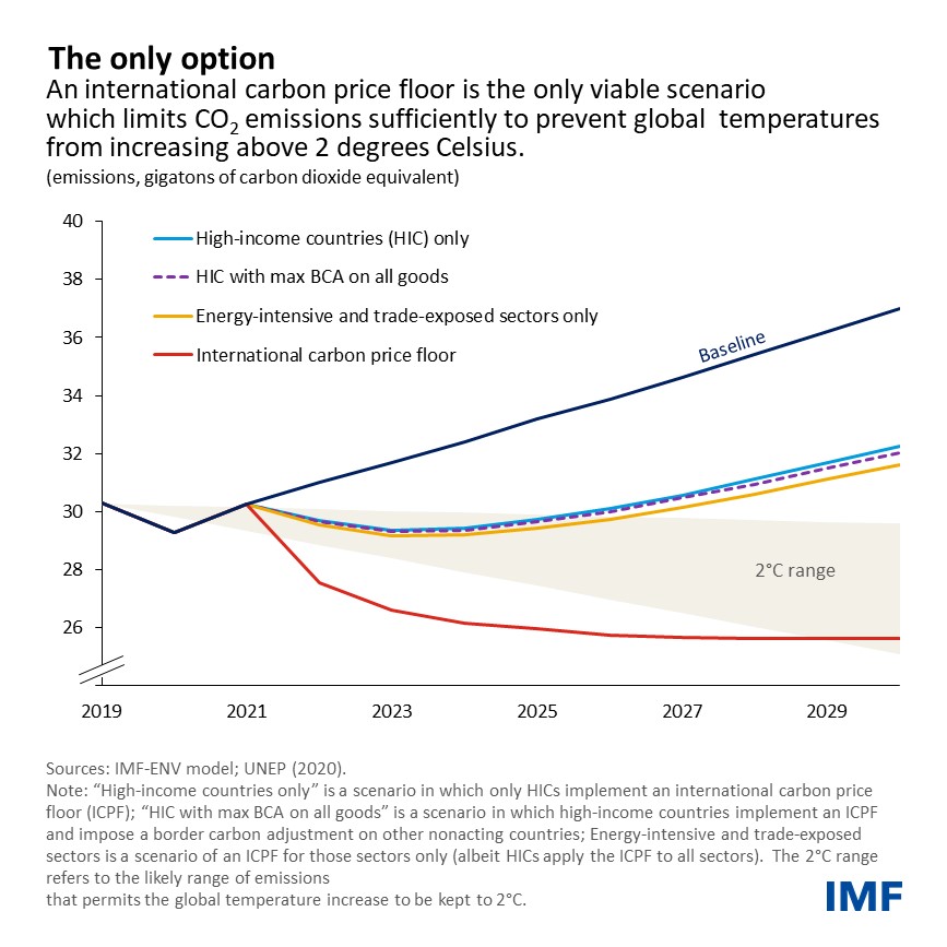 IMF tweet media
